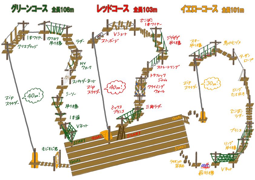 コース地図